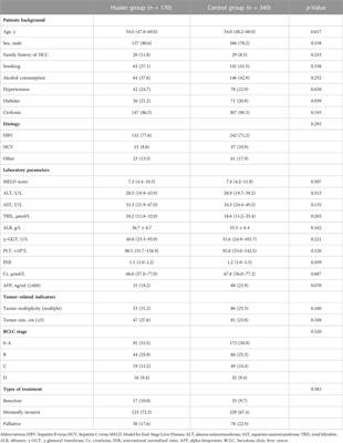 Effects of adjuvant huaier granule therapy on survival rate of patients with hepatocellular carcinoma